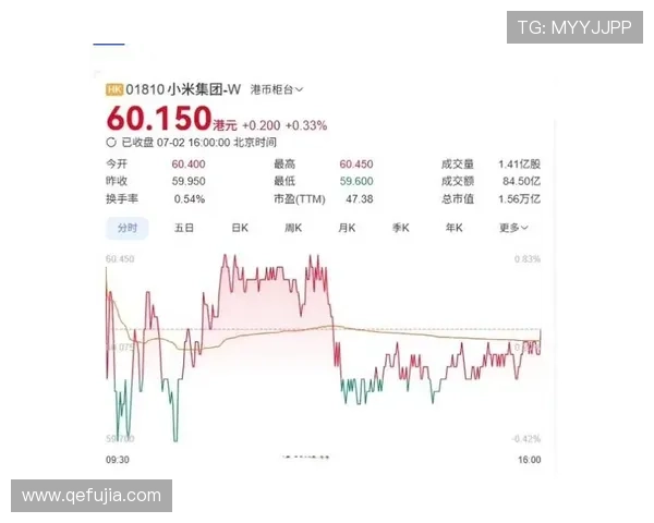 小米市值蒸发1200亿港元 自由现金流成硬伤 – 星空游戏网